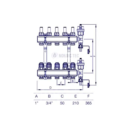 Central Heating Manifold UFH Manifold NORDIC 5 zones