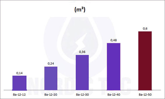 Comparison of the heat transfer Ba-12 50