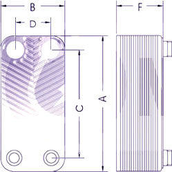 Size of the HE Ba-16-32