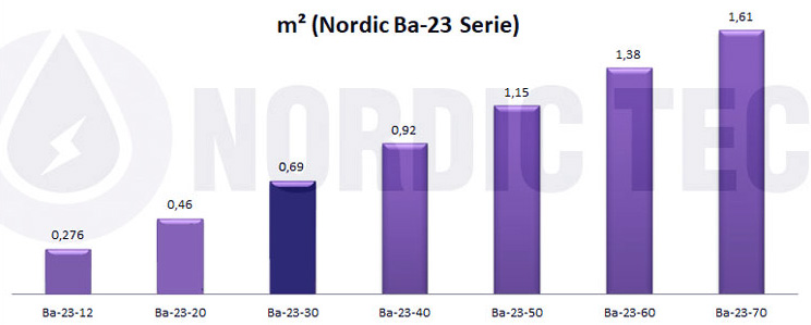 countercurrent heat exchange - Nordic Tec Ba-23-30