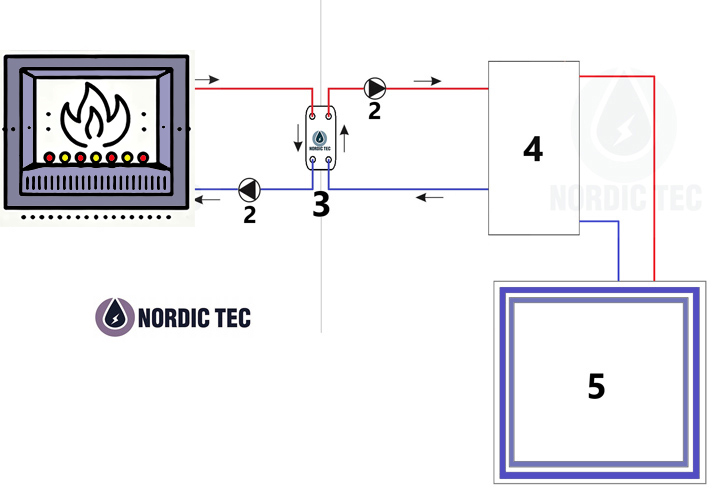 Diagram of connecting a fireplace and a gas boiler via a heat exchanger