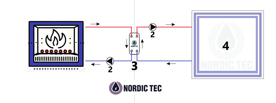 Installation diagram fireplace with a heat exchanger