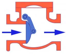 Check Valve diagram NORDIC TEC