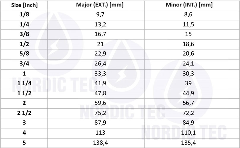 british pipe thread sizes table nt