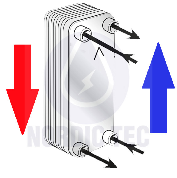 Plate Heat Exchanger Diagram Blog Nordic Tec