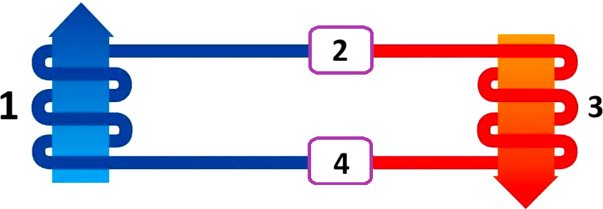 How a Heat Pump Works Heat Pump Operation Diagram