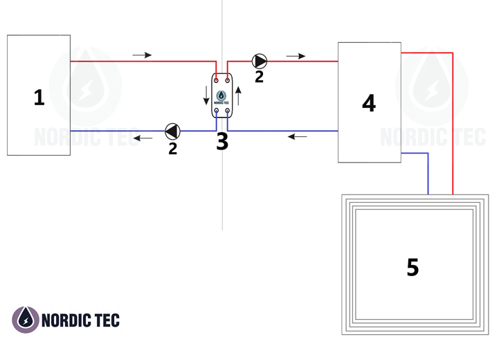 Diagram of connecting a gas boiler and a coal boiler using a heat exchanger