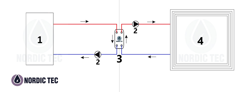 Diagram of connecting a gas boiler with a plate heat exchanger