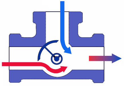 Three way valve operation diagram Nordic Tec Blog