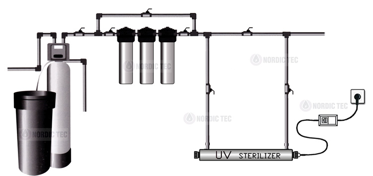 UV water filter diagram mounting