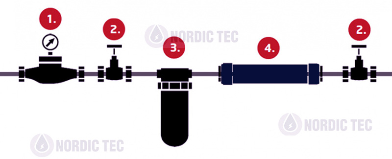 Water Softener Descaler Installation Diagram Blog Nordic