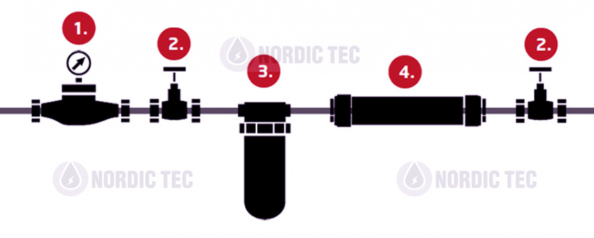 Schema of installation - WATER SOFTENER IPSE Nordic Tec 3/4" DN20